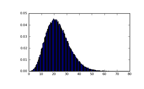 ../../_images/numpy-random-mtrand-RandomState-noncentral_chisquare-1_00.png