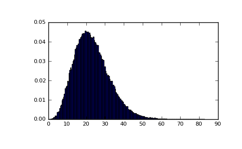 ../../_images/numpy-random-mtrand-RandomState-noncentral_chisquare-1_02.png