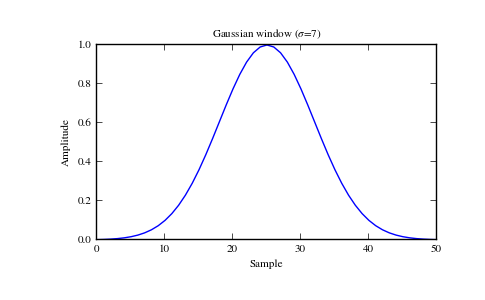../_images/scipy-signal-gaussian-1_00.png