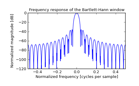 ../_images/scipy-signal-barthann-1_01.png
