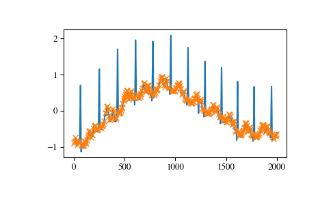 ../_images/scipy-signal-find_peaks-1_03_00.png