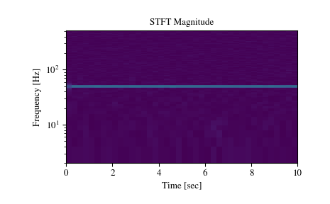 ../_images/scipy-signal-istft-1_00_00.png