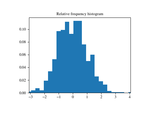 ../_images/scipy-stats-relfreq-1.png