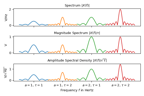 ../_images/signal_SpectralAnalysis_ContinuousSpectralRepresentations.png