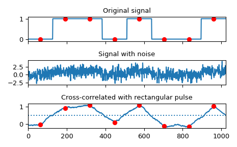 ../../_images/scipy-signal-correlate-1_00_00.png