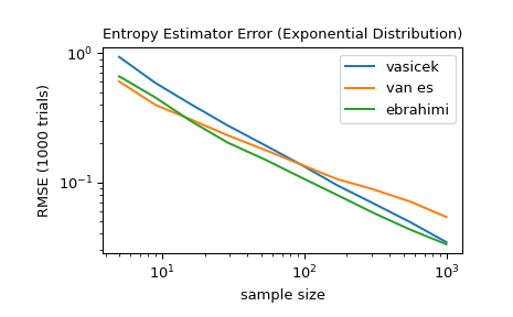 ../../_images/scipy-stats-differential_entropy-1.png