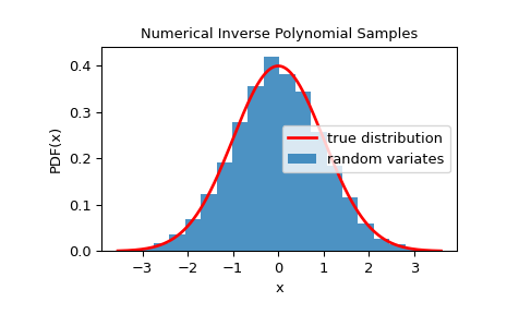../../_images/scipy-stats-sampling-NumericalInversePolynomial-1_00_00.png