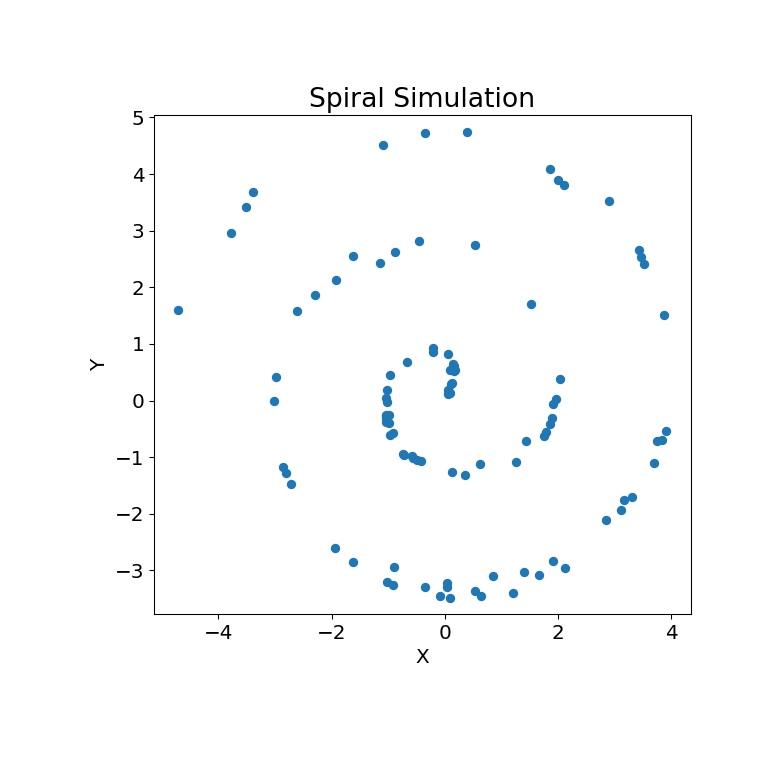 Statistics Scipy Stats Scipy V1 4 1 Reference Guide