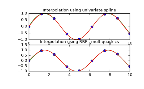 ../_images/interpolate-6.png