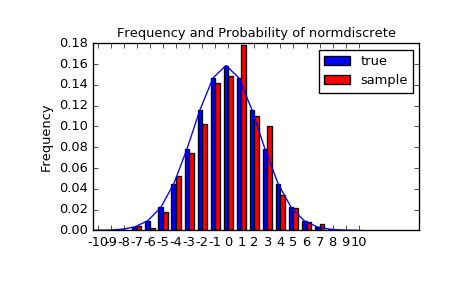 ../_images/normdiscr_plot1.png