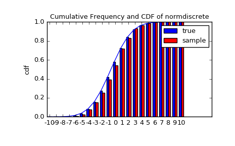 ../_images/normdiscr_plot2.png