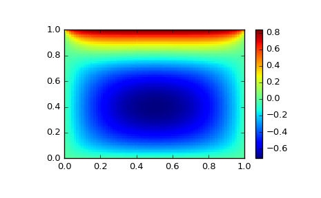 ../_images/optimize-nonlin-1.png