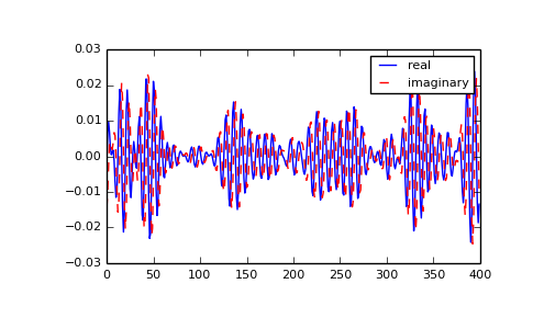 Fourier Transforms (scipy.fft) — SciPy v1.12.0 Manual