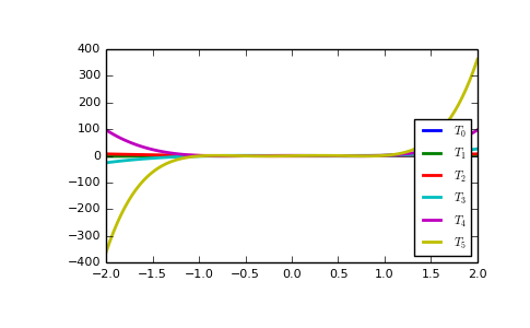 ../_images/routines-polynomials-classes-2.png