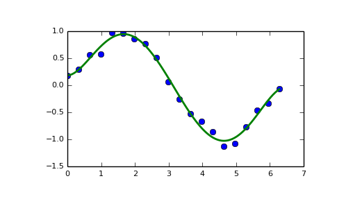 ../_images/routines-polynomials-classes-3.png