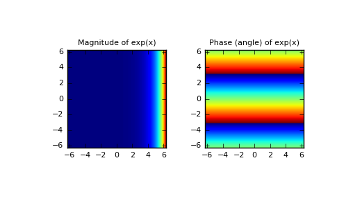 Numpy Exp Numpy V1 11 Manual