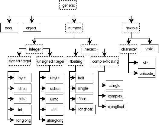 scipy vs numpy