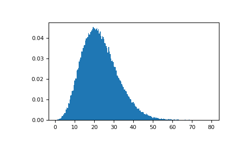 ../../_images/numpy-random-RandomState-noncentral_chisquare-1_00_00.png