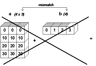 Matrix-Vector-with-error