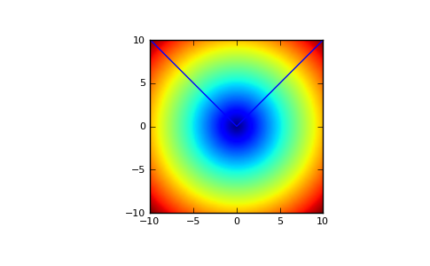 ../../_images/numpy-absolute-1.png