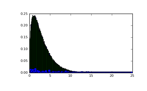 ../../_images/numpy-random-mtrand-RandomState-noncentral_chisquare-1_01.png