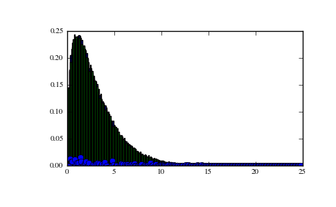 ../../_images/numpy-random-mtrand-RandomState-noncentral_chisquare-1_01_00.png