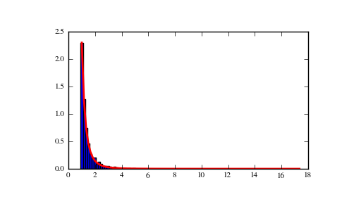 ../../_images/numpy-random-pareto-1.png