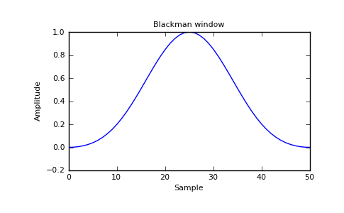 ../../_images/numpy-blackman-1_00_00.png