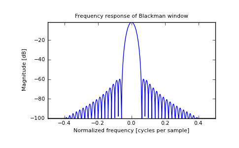 ../../_images/numpy-blackman-1_01_00.png