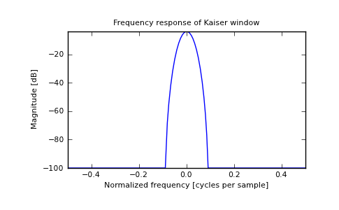 ../../_images/numpy-kaiser-1_01_00.png