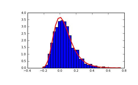 ../../_images/numpy-random-mtrand-RandomState-gumbel-1_00_00.png