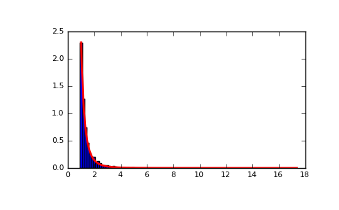 ../../_images/numpy-random-pareto-1.png