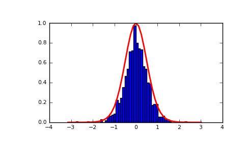 ../../_images/numpy-random-vonmises-1.png