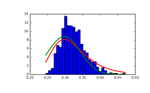 ../../_images/numpy-random-RandomState-gumbel-1_01_00.png