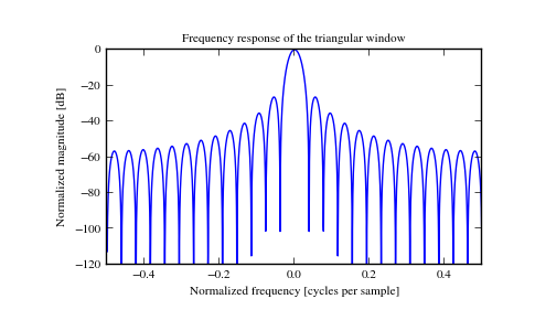 ../_images/scipy-signal-triang-1_01.png