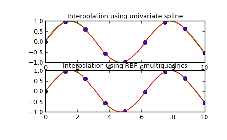 ../_images/interpolate-6.png