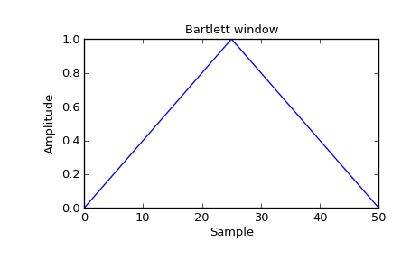 ../_images/scipy-signal-bartlett-1_00.png