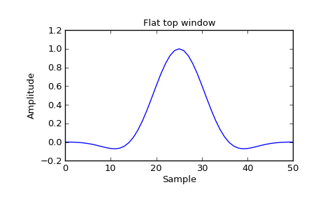 ../_images/scipy-signal-flattop-1_00.png