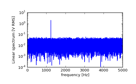 ../_images/scipy-signal-periodogram-1_01_00.png