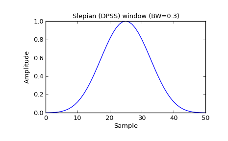 ../_images/scipy-signal-slepian-1_00.png