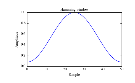 ../_images/scipy-signal-hamming-1_00.png