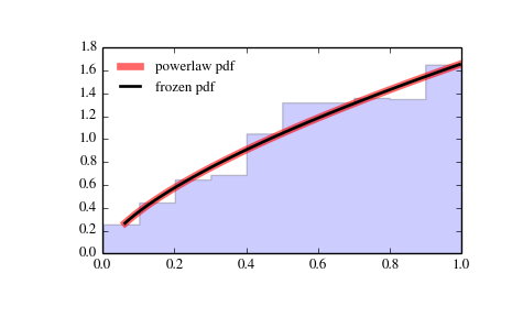 ../_images/scipy-stats-powerlaw-1.png