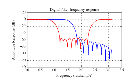 ../_images/signal-4.png