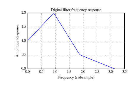 ../_images/signal-5.png