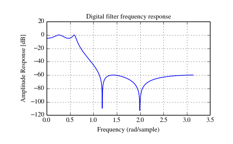 ../_images/signal-6.png