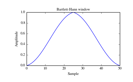 ../_images/scipy-signal-barthann-1_00.png