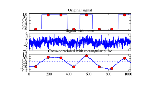 ../_images/scipy-signal-correlate-1.png
