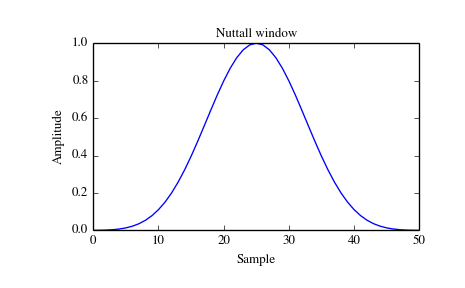 ../_images/scipy-signal-nuttall-1_00.png
