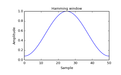 ../_images/scipy-signal-hamming-1_00.png