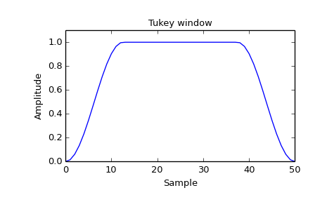 ../_images/scipy-signal-tukey-1_00.png